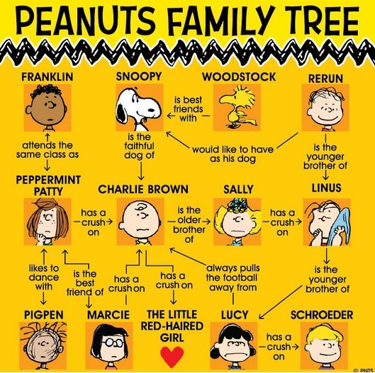 Peanuts